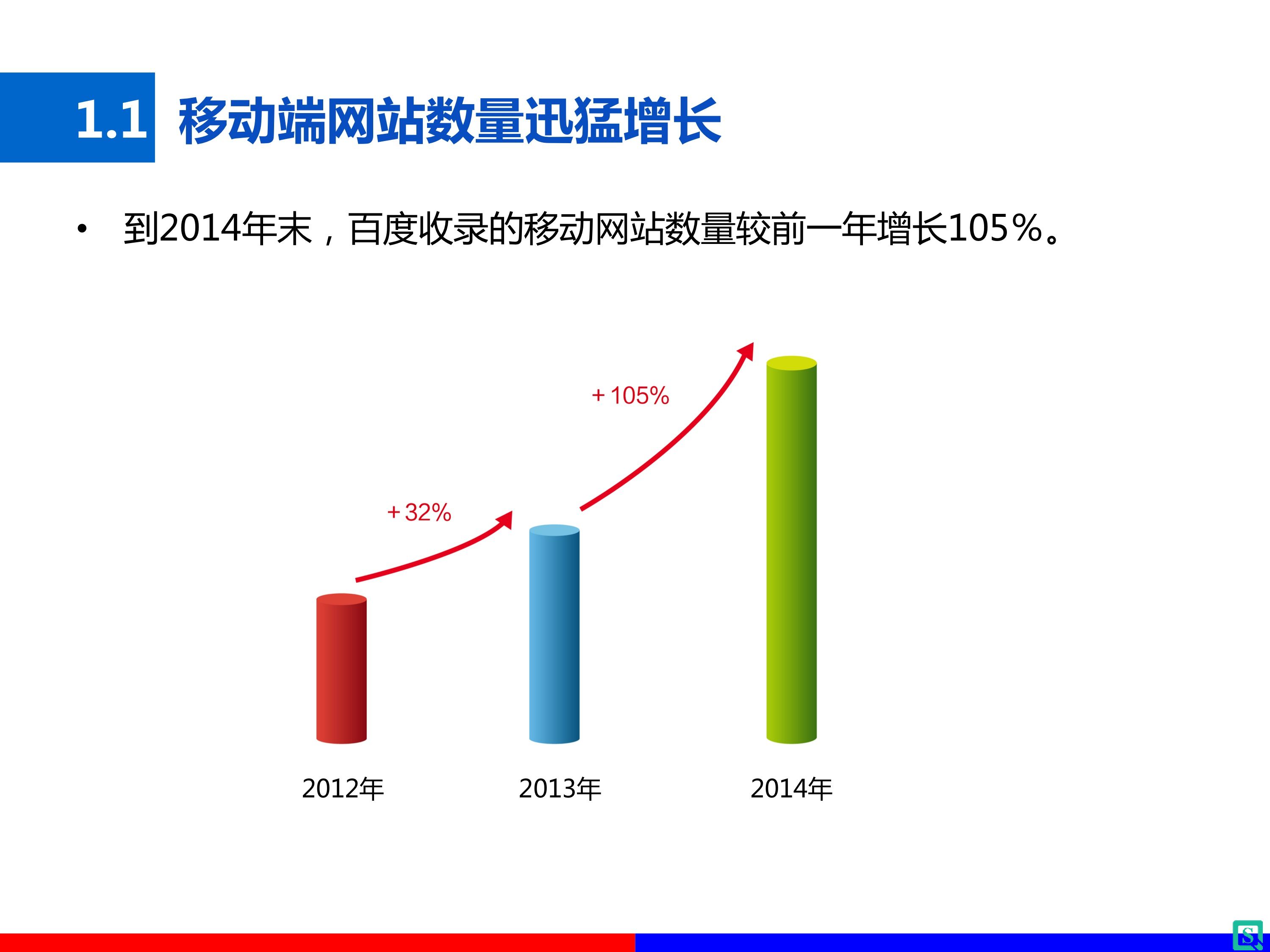 分析2015年中移动网站的发展趋势