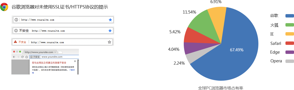 【SSL证书】HTTPS证书-免费试用SSL/HTTPS证书-企尚网络