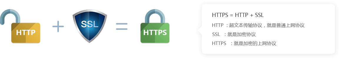 【SSL证书】HTTPS证书-免费试用SSL/HTTPS证书-企尚网络