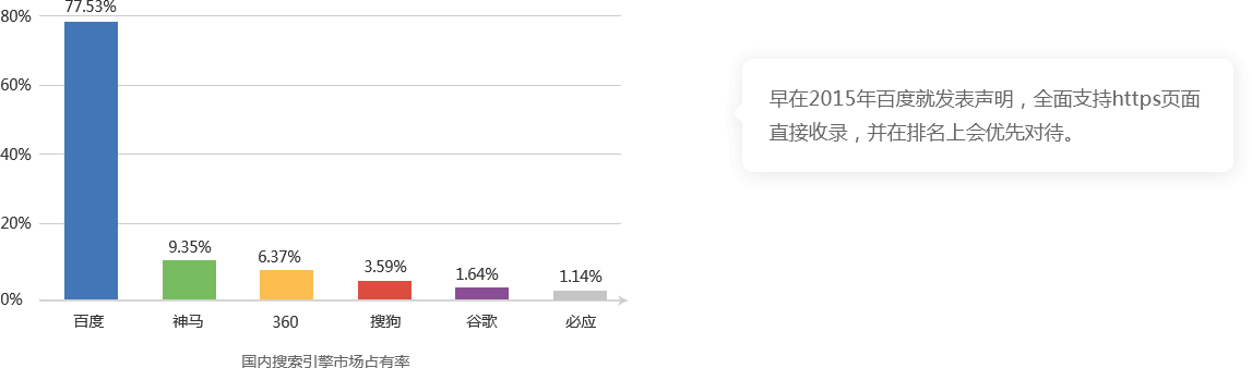 【SSL证书】HTTPS证书-免费试用SSL/HTTPS证书-企尚网络